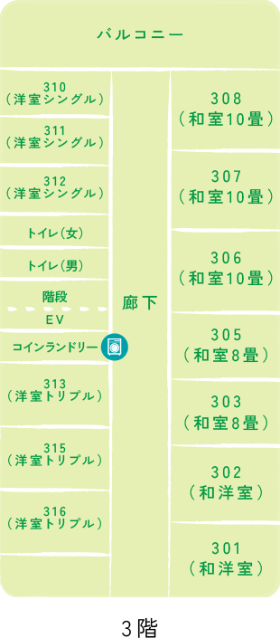 3F