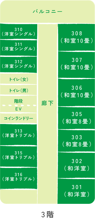 3階